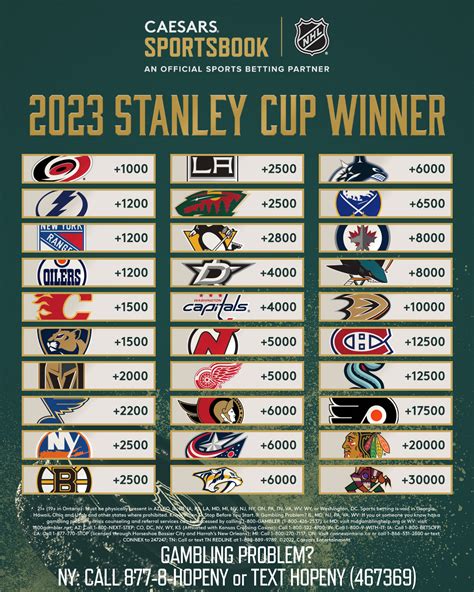 vegas odds nhl stanley cup|Stanley Cup Odds and Action Report .